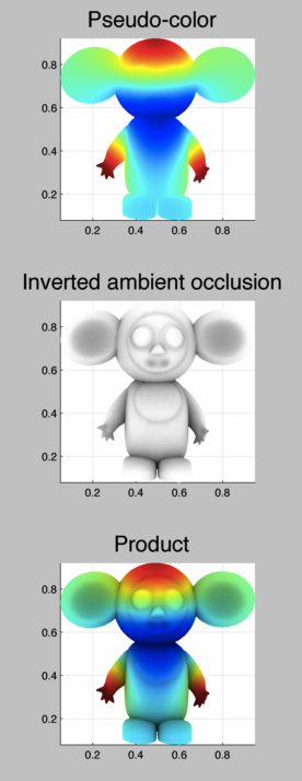 ambient occlusion over pseudo color plot matlab