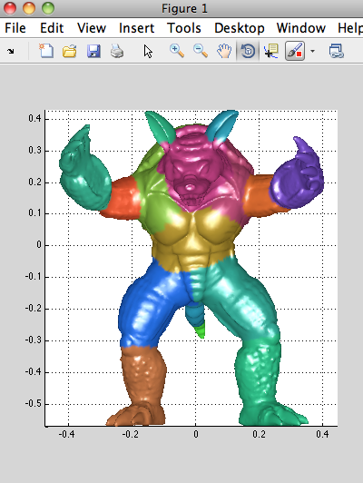 armadillo bbw pseudo color max value segmentation