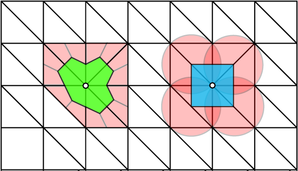 one-edge flipped with areas