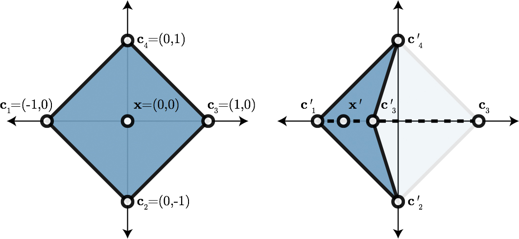 bijective barycentric coordinates: counter example