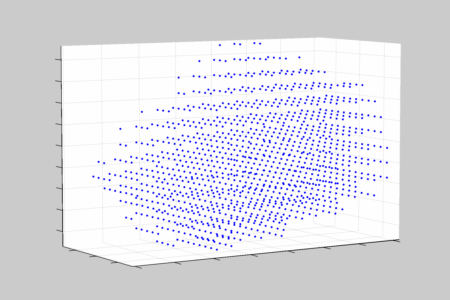 inner volume method