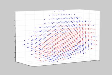 inner volume method