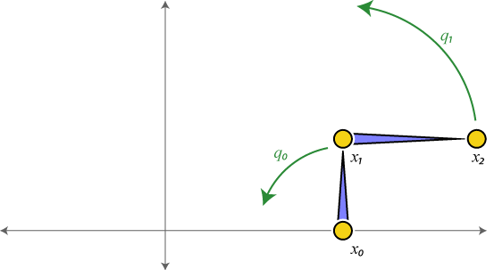 forward kinematics