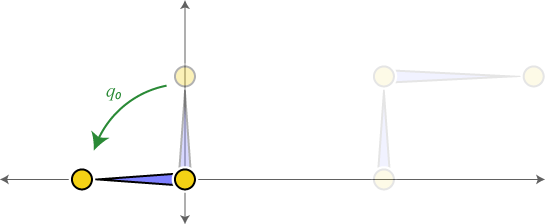 forward kinematics