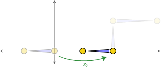 forward kinematics