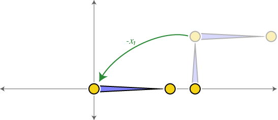 forward kinematics