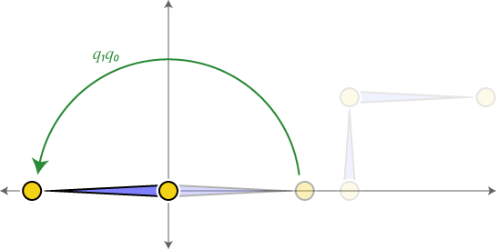 forward kinematics