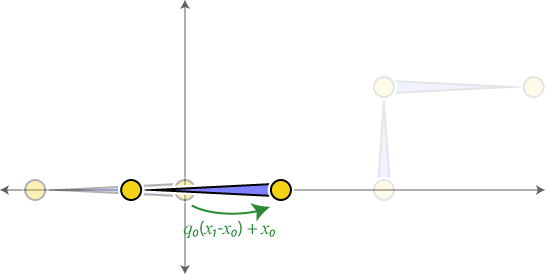 forward kinematics