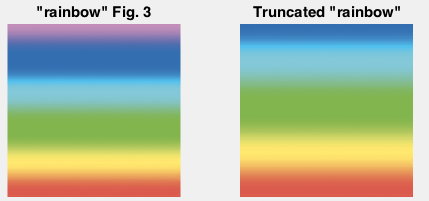 frequency colormap comparison extras