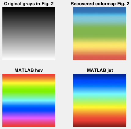 frequency colormap comparison