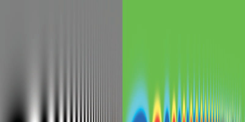 frequency and color maps