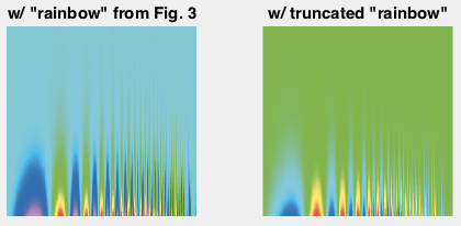 frequency colormap comparison extras