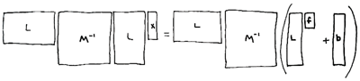 hand drawn block matrices