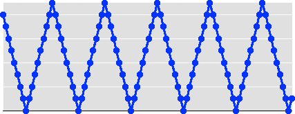 index mod triangle