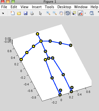 matlab display skeleton