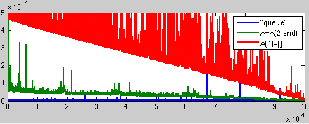 matlab queue popping