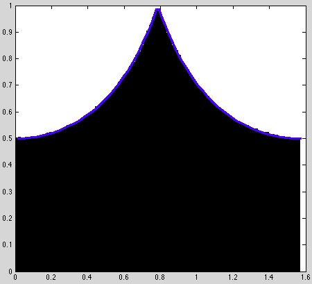 sample circle empirical vs analytic