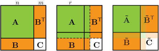 schur complement trick