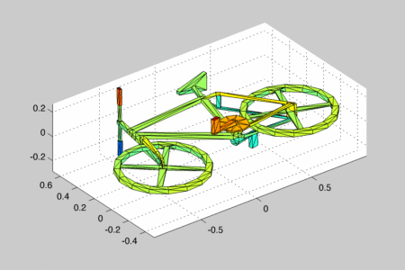 closed shrec meshes