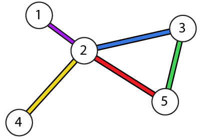 small undirected graph