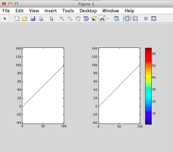 mismatching axis in matlab due to colorbar