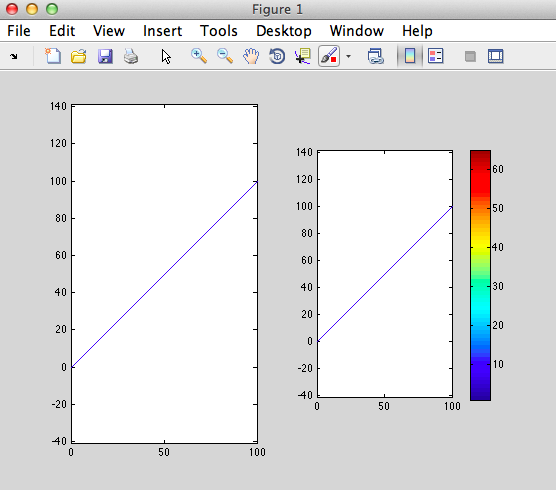 mismatching axis in matlab due to colorbar