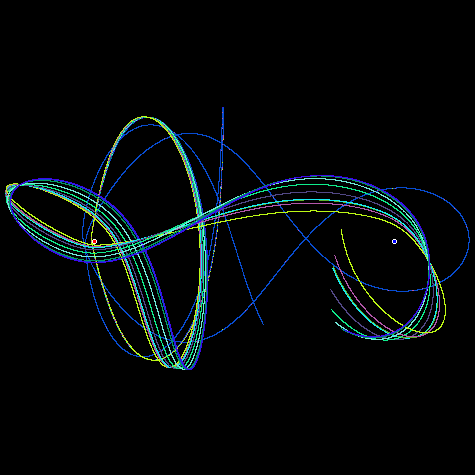 three body chaos