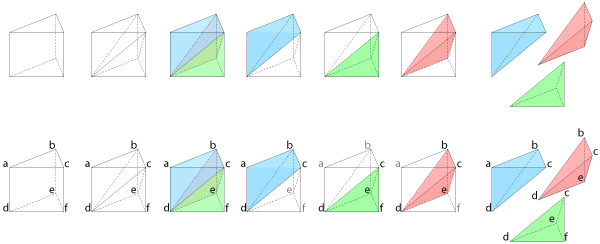 triangular prism split into three tetrahedra small