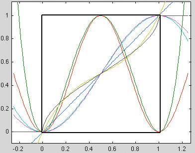 useful curve filters