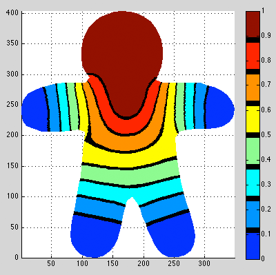 woody isointervals and isolines in matlab triangle mesh